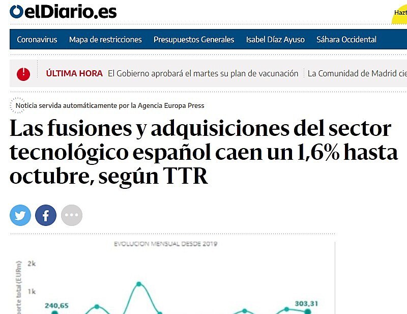 Las fusiones y adquisiciones del sector tecnolgico espaol caen un 1,6% hasta octubre, segn TTR